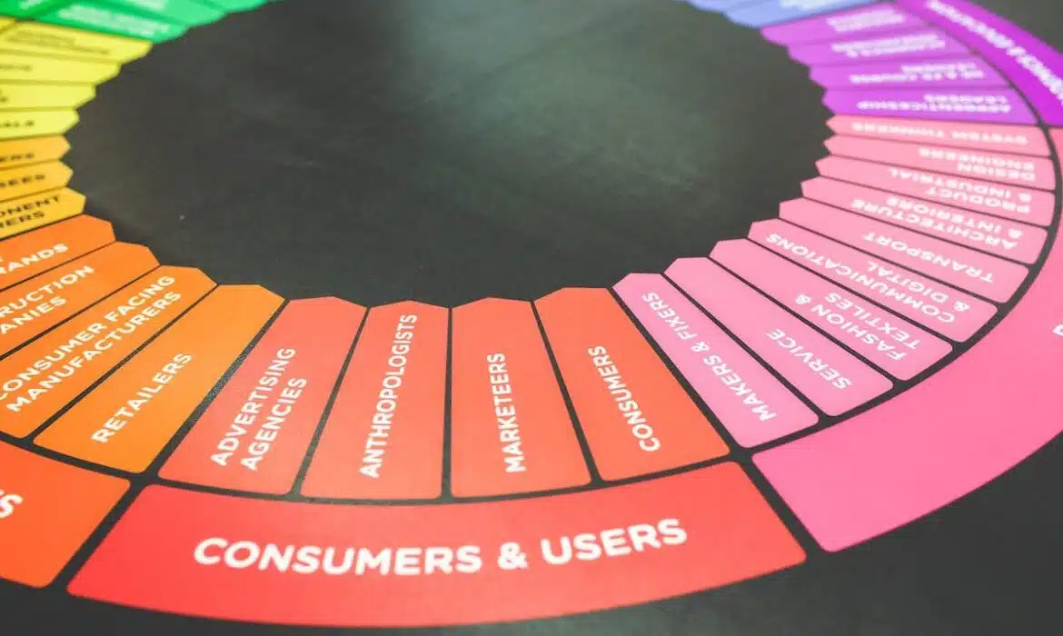 Guide ultime pour mesurer l’efficacité de vos campagnes de marketing