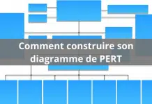 Comment faire un diagramme de PERT sur Word ?