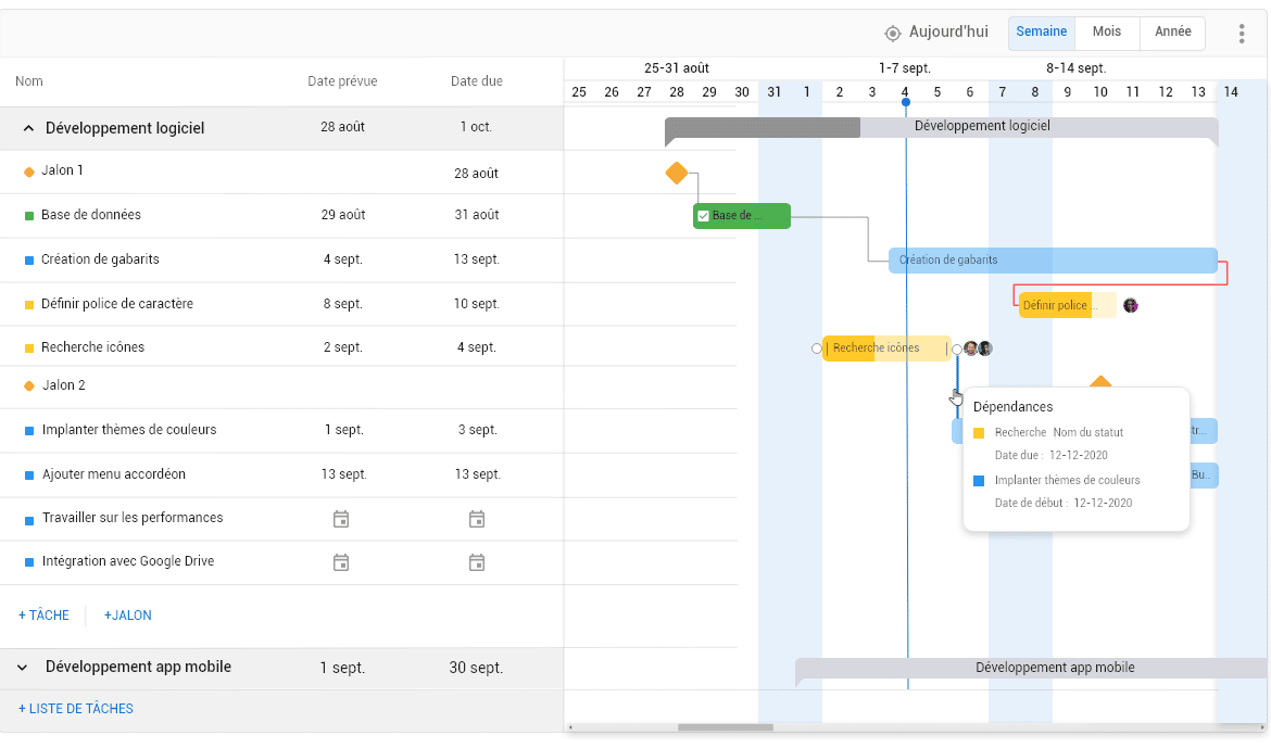 Pourquoi faire un Gantt ?